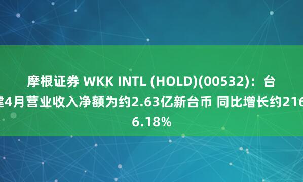 摩根证券 WKK INTL (HOLD)(00532)：台湾港建4月营业收入净额为约2.63亿新台币 同比增长约216.18%